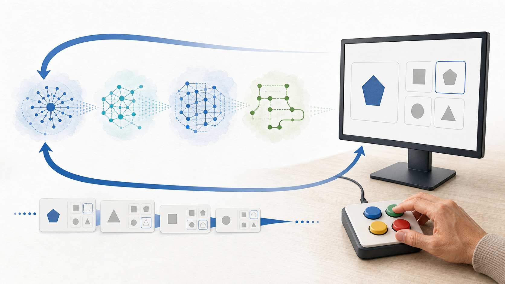 Ilustración del entrenamiento cognitivo adaptativo con RehaCom